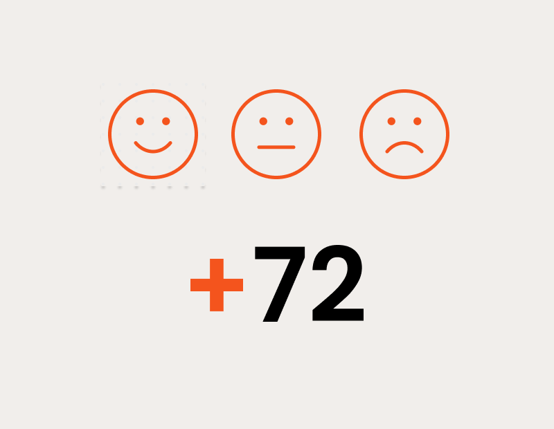 What our customers think: Zooma's latest NPS result
